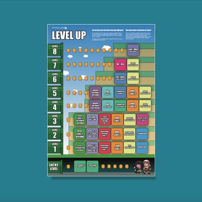 Level up! A3 Poster