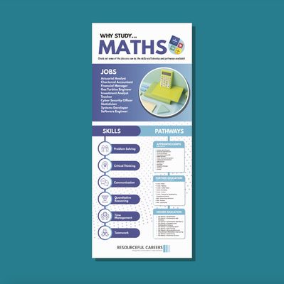 30 x Why Study... Roller Banners (Artwork only)