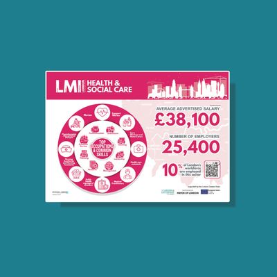 8 x LMI London – A3 Posters with Start QR