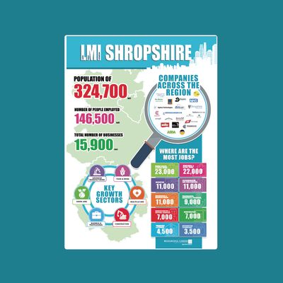LMI - Shropshire - A3 Poster