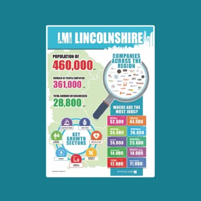 LMI - Lincolnshire - A3 Poster