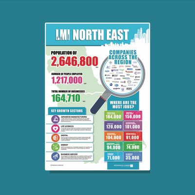 LMI - Northeast - A3 Poster