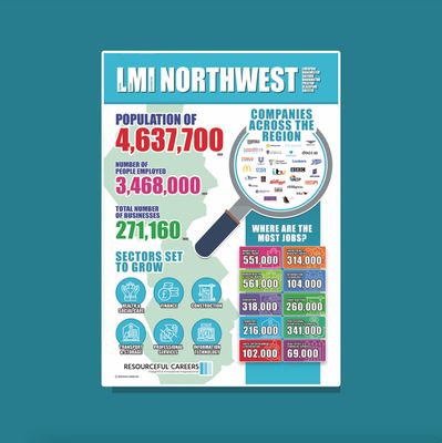 LMI - Northwest - A3 Poster