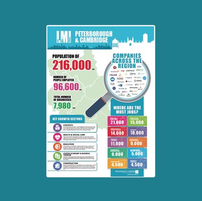 LMI - Peterborough & Cambridge - A3 Poster