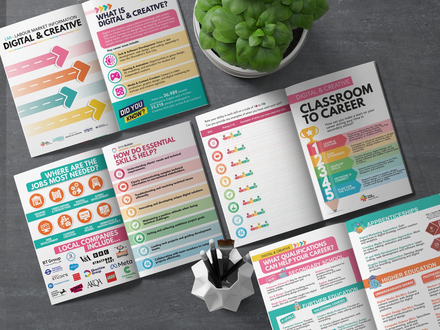 LMI East London LMI East London