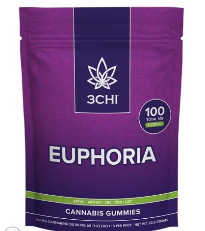 Euphoria Gummies