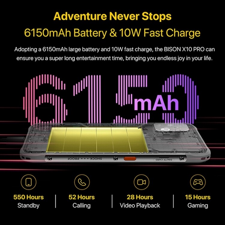 UMIDIGI BISON X10 Pro Rugged Phone, 4GB+128GB Fingerprint unlock 6.53 inch Android 6150mAh Battery NFC, PTT/SOS 4G