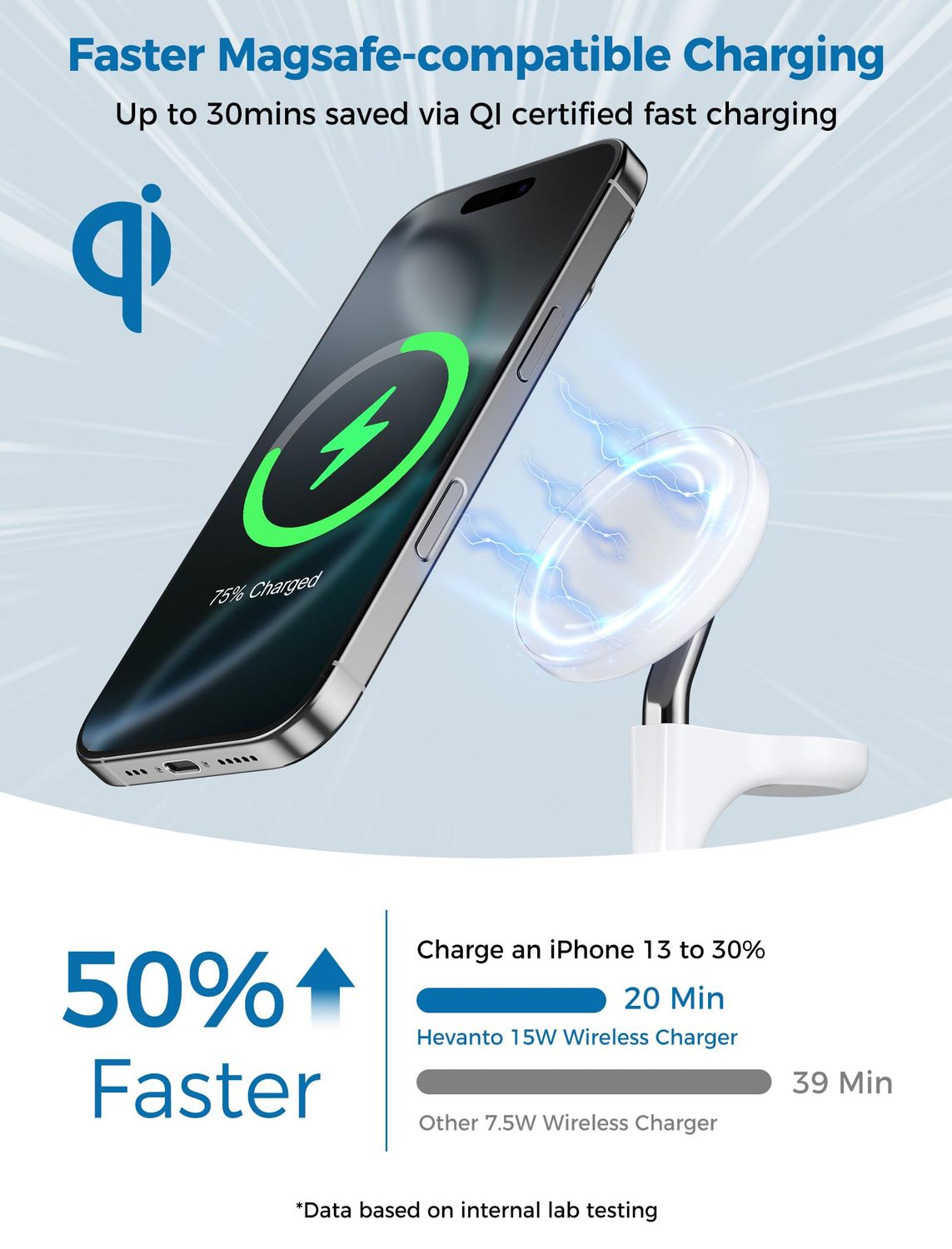 3 in 1 Wireless Charging Station for Apple MagSafe Charger, 15W Fast Qi-Certified Magnetic Mag-Safe Charger Stand for iPhone 16 15 14 13 12 iWatch AirPods, Adjustable Angle, Gifts for Women