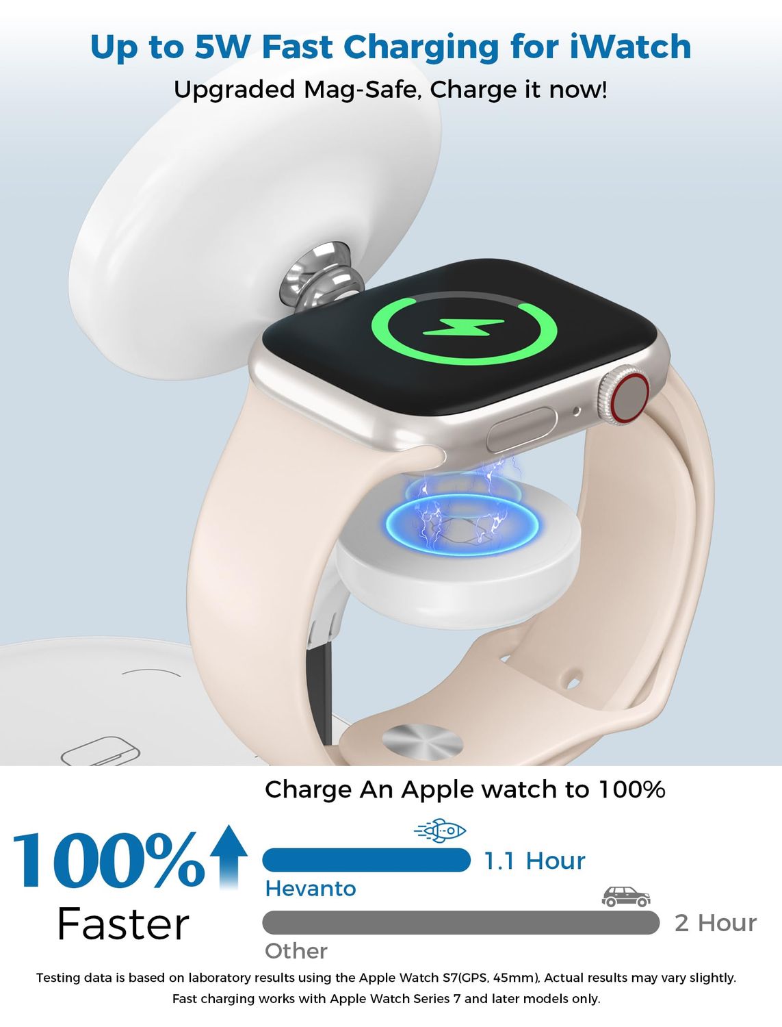 3 in 1 Wireless Charging Station for Apple MagSafe Charger, 15W Fast Qi-Certified Magnetic Mag-Safe Charger Stand for iPhone 16 15 14 13 12 iWatch AirPods, Adjustable Angle, Gifts for Women