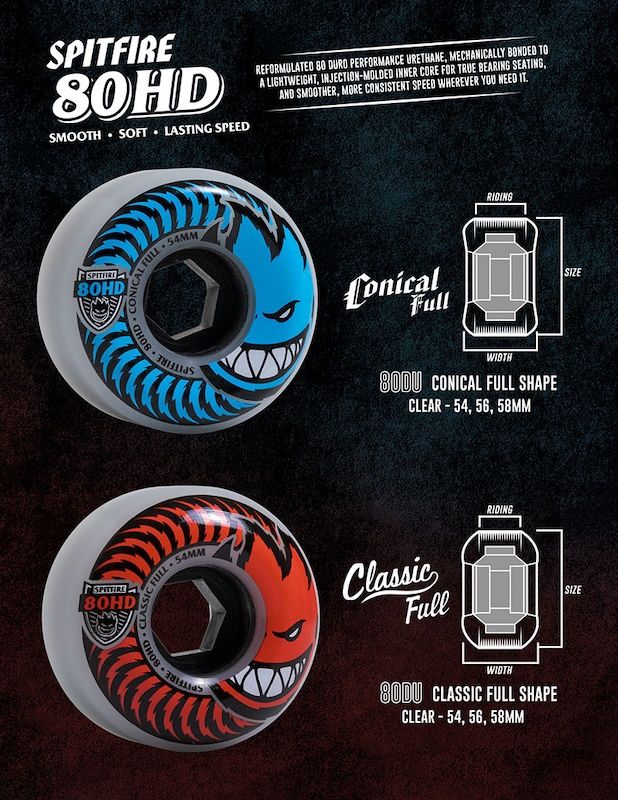 Spitfire - 80d Cruiser Wheels (Set of 4)