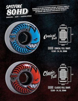 Spitfire - 80d Cruiser Wheels (Set of 4)