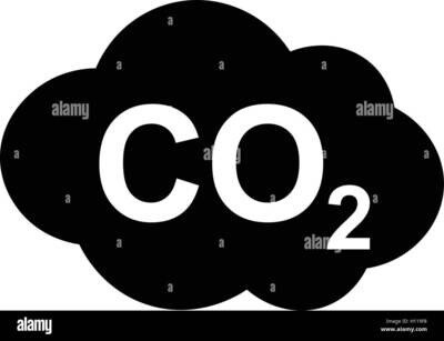 CO2
