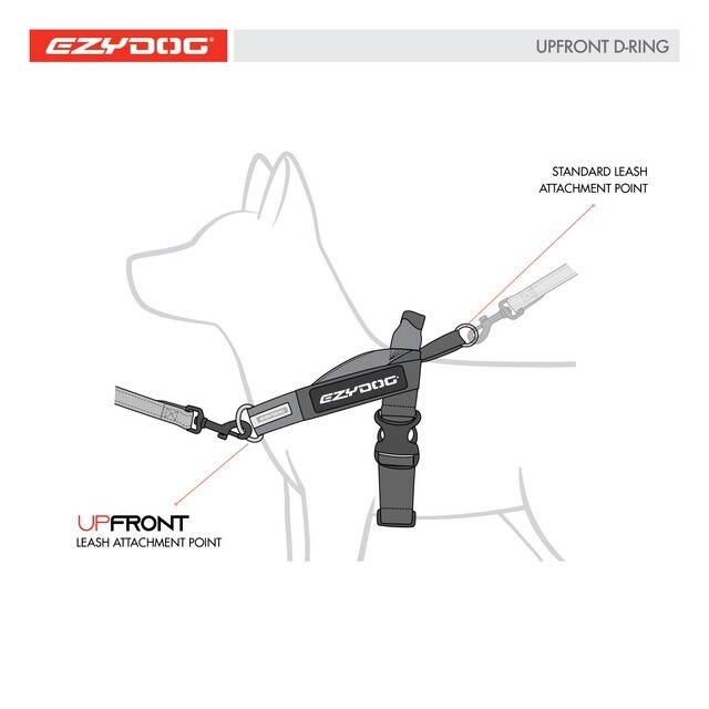 Ezy Dog D-Ring Accessory