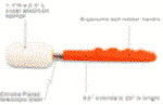 Sponge II, Telescoping     Xiem
