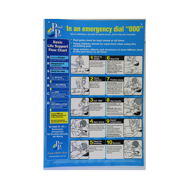 Resuscitation Sign PVC