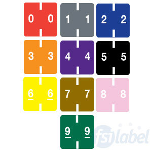 System 7400 Numeric Labels, Choose Number(s): Make Selection