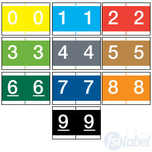 System 3600 Numeric Labels