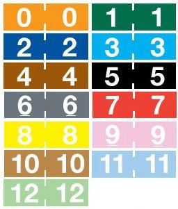 System 2200 Numeric Labels