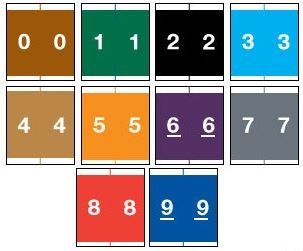 System 2700 Numeric Labels