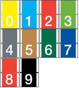 System 2800 Numeric Labels