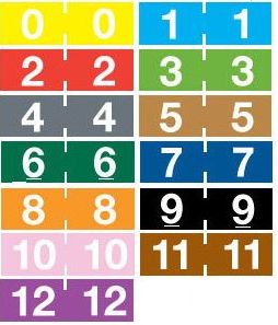 System 3800 Numeric Labels
