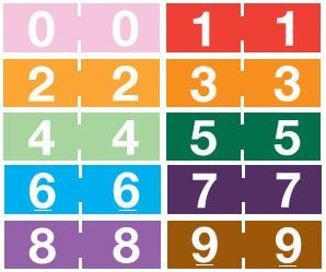 System 4100 Numeric Labels