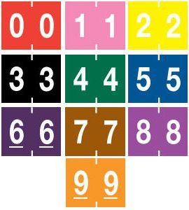 System 6900 Numeric Labels