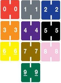 System 7400 Numeric Labels