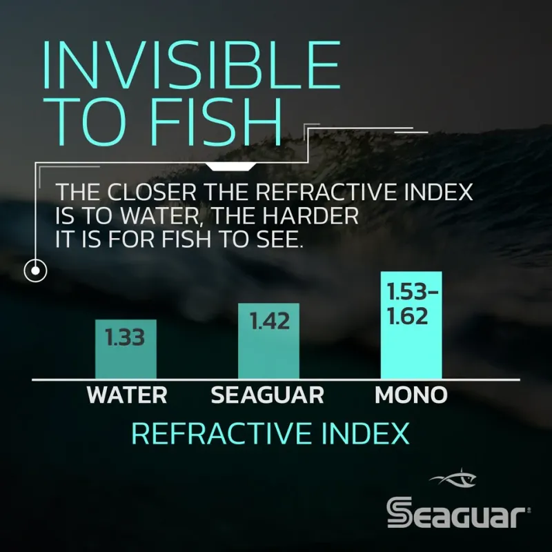 Seaguar InvizX Line