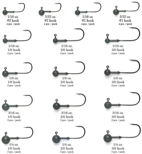 Keitech Tungsten Super Round