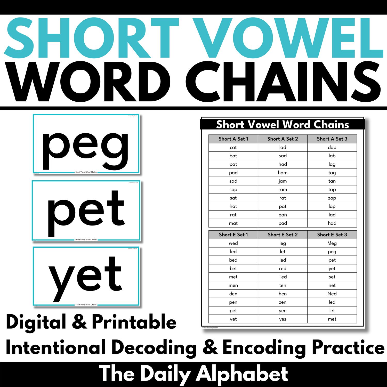 Short Vowel Word Chains, Decoding CVC Words Blending Slides, CVC Word Fluency