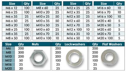(022KIT-02R) Metric Grade 8.8 Refill Kit