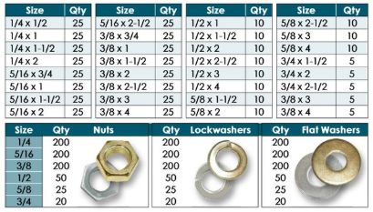 (022KIT-08R) Grade 8 Refill Kit