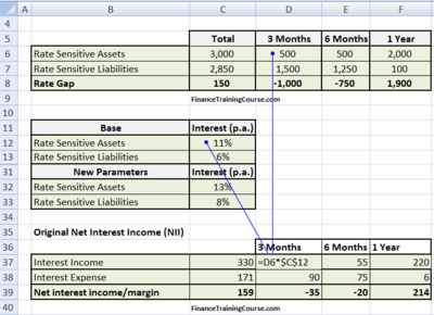 Asset Liability Management (ALM) Crash Course - Package ...