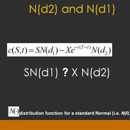 Understanding N(d1) & N(d2) - Online Course