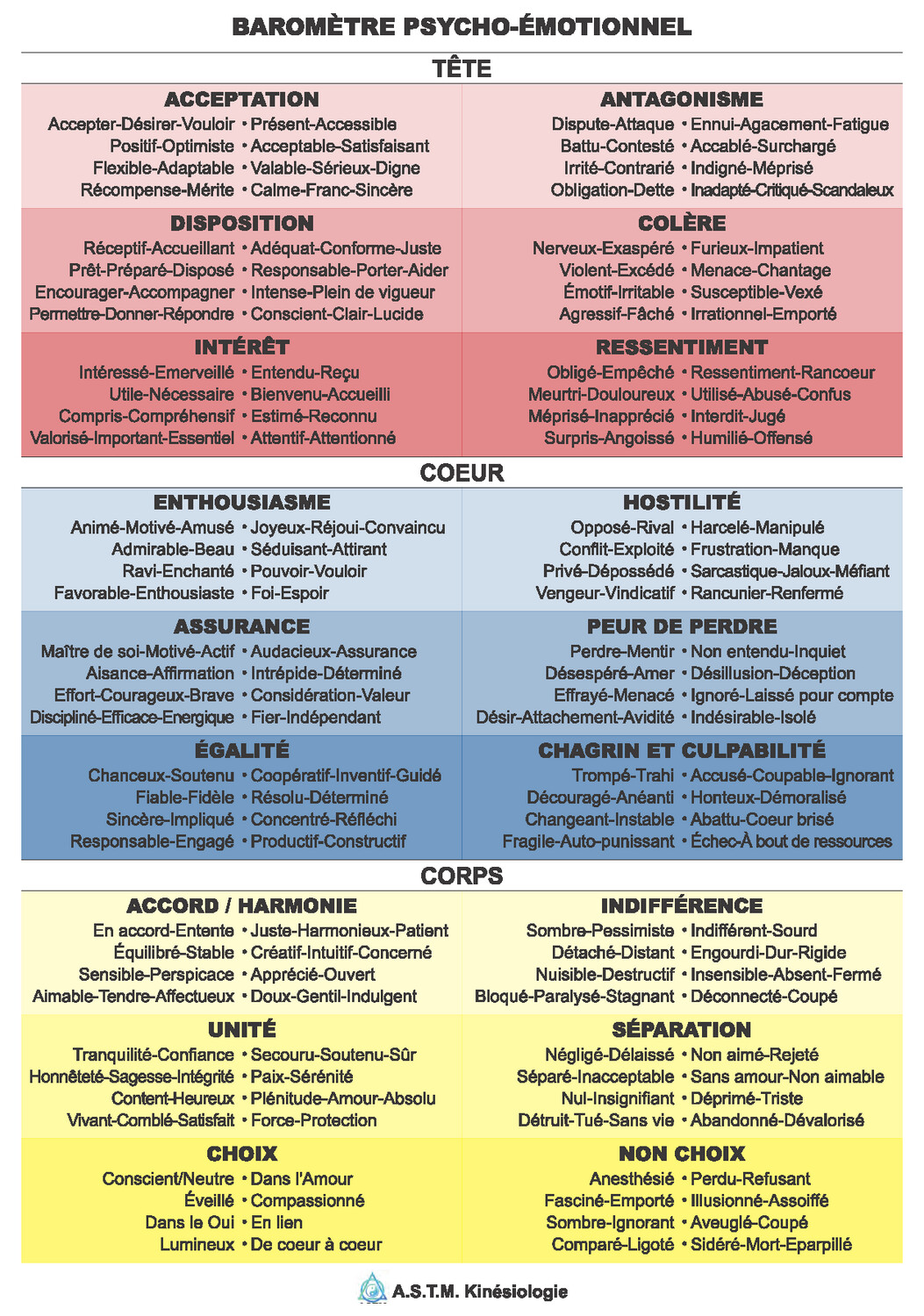 Le baromètre psycho-émotionnel