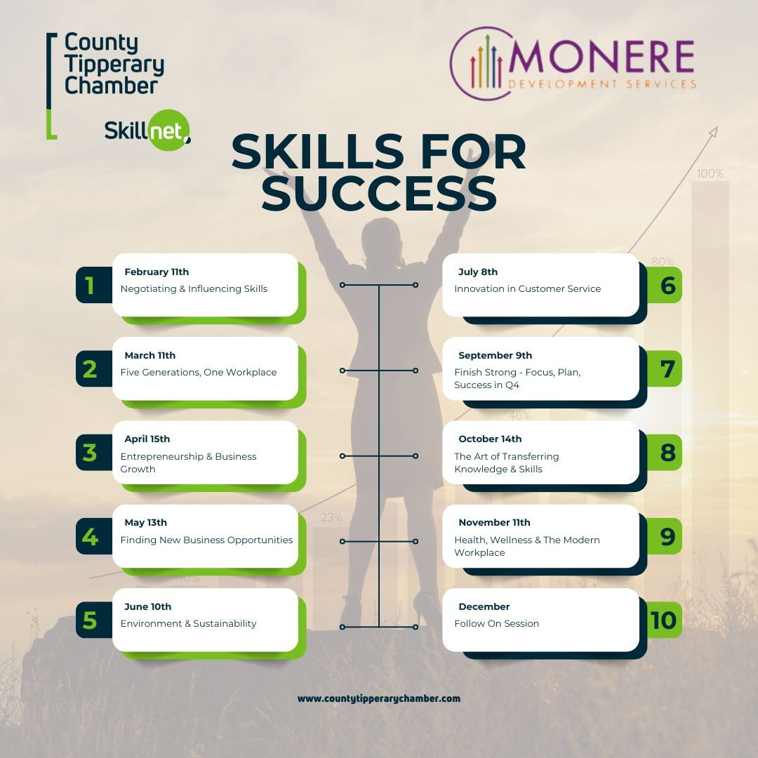 Skills for Success 2026