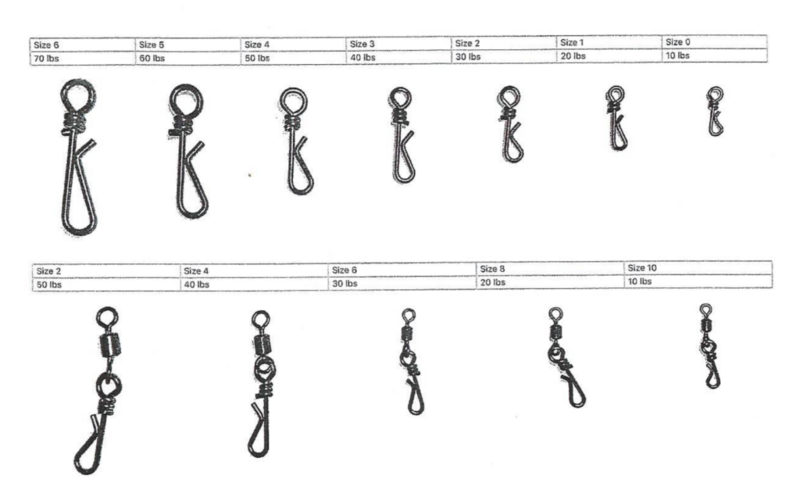 Striper Gear Easy Snap