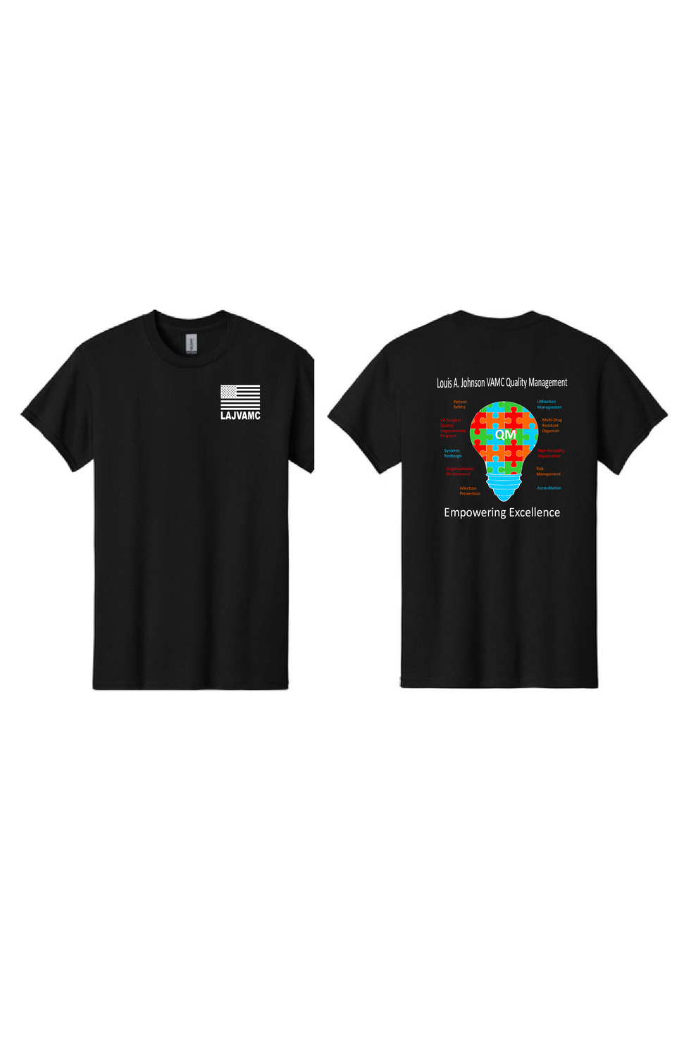 VA Hospital Quality Management