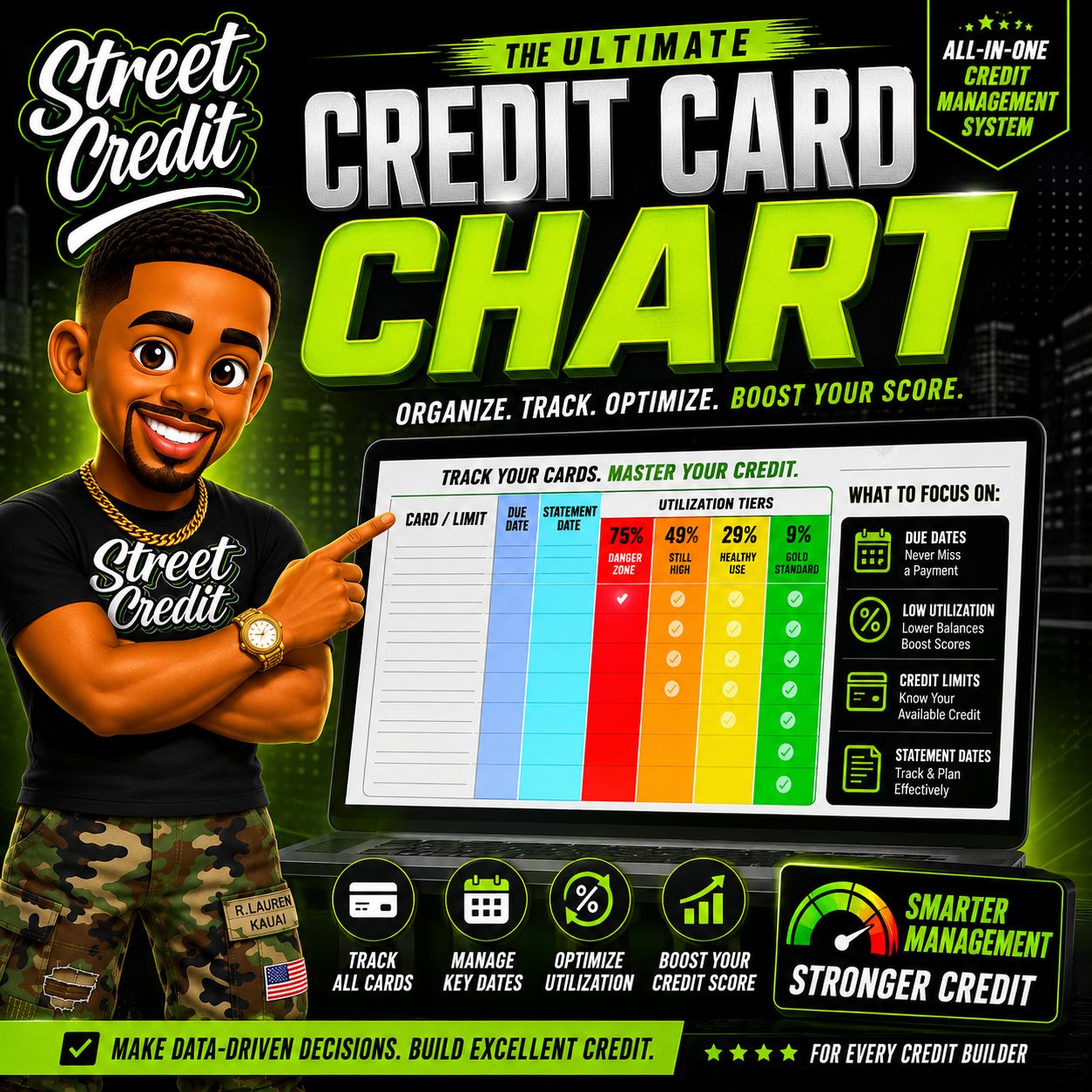 Ultimate Credit Card Chart