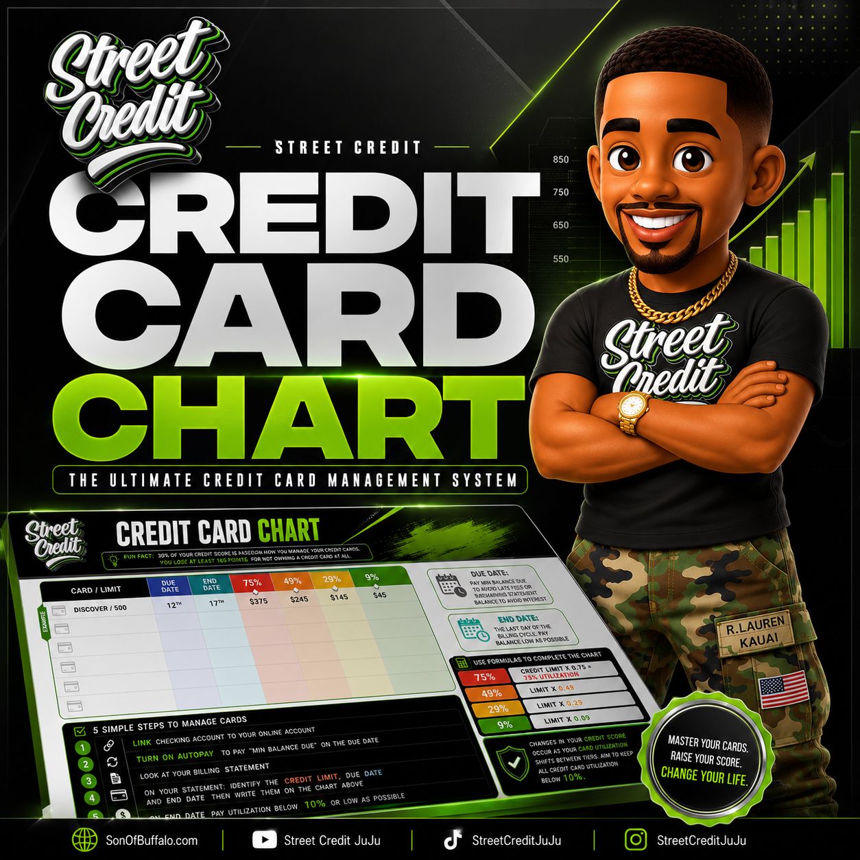 Ultimate Credit Card Chart