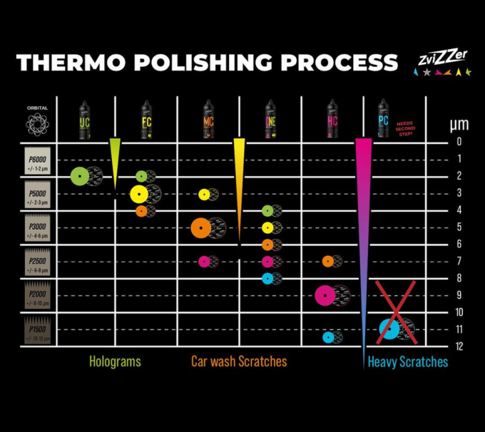 ZviZZer Thermo Trapez Test It! Box