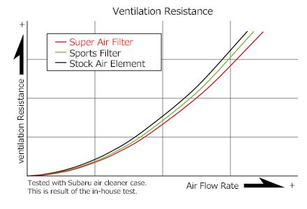 HKS Super Air Filter