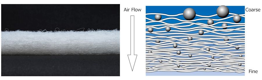 HKS Super Air Filter