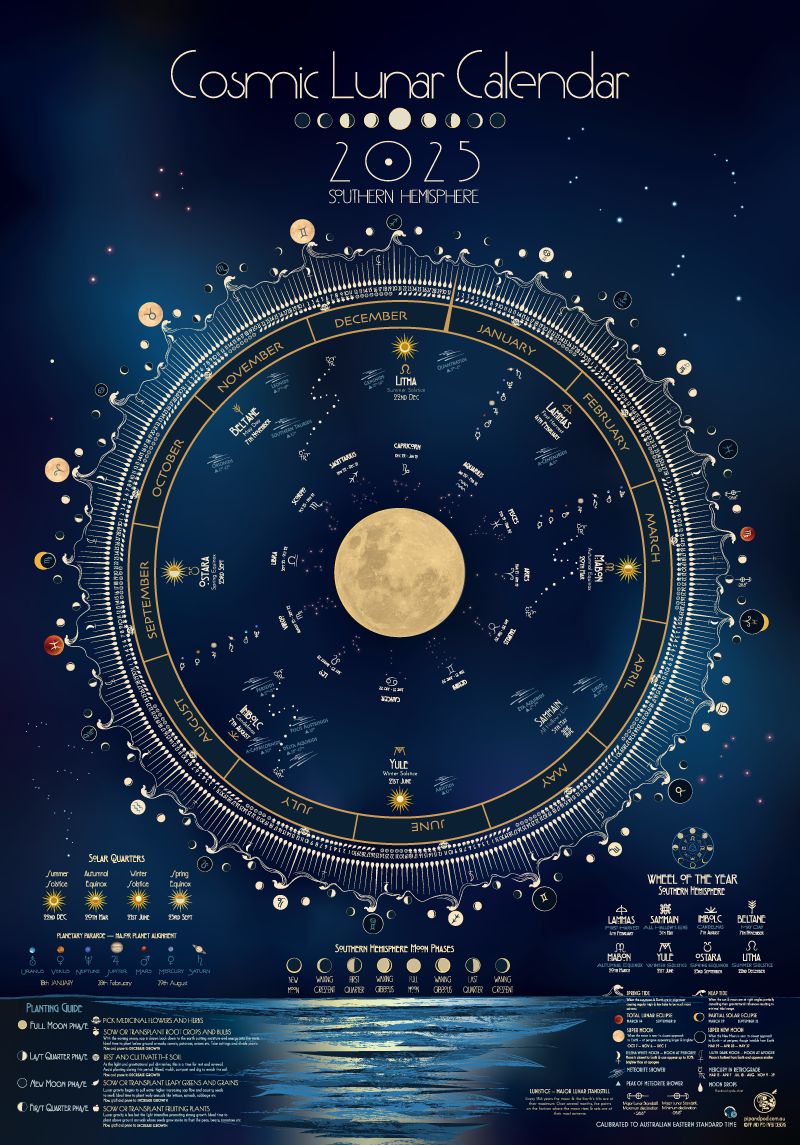 Lunar Calendar 2025
