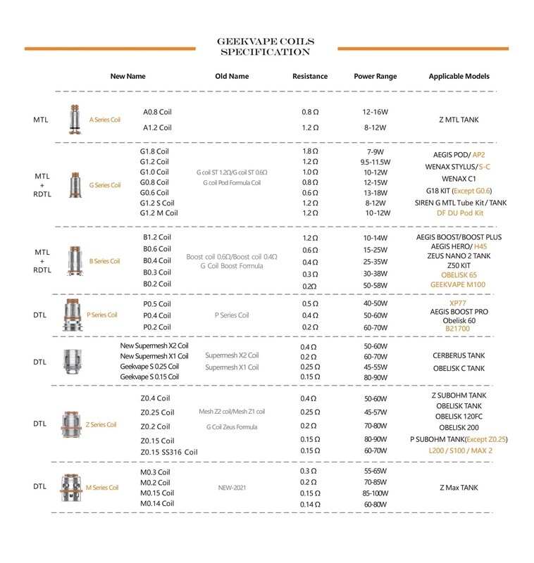 GeekVape Coils - B-Series