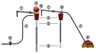 Accesorios Bola de bomba para bomba de llenado OTAL® PP y PVDF, sin manguera de PVC ni válvula de cierre para bomba de pie, 1 unidad
