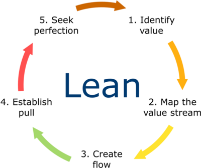 LEAN Services & Consulting