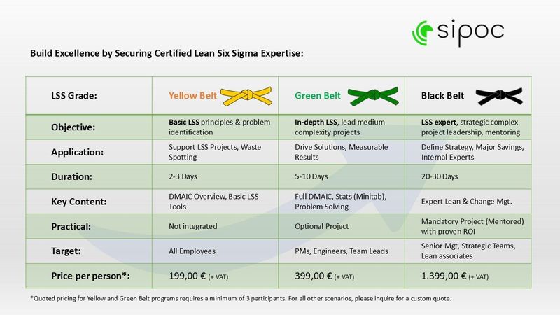 Certificirane Lean Six Sigma Edukacije Certificirane Lean Six Sigma Edukacije