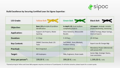 Certificirane Lean Six Sigma Edukacije